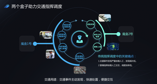 科大讯飞亮相第十二届交博会,展示智慧交通新理念、新产品